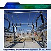 400-110 kV ТS Shtip